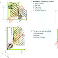 Construcción de Esquina de Pared Externa